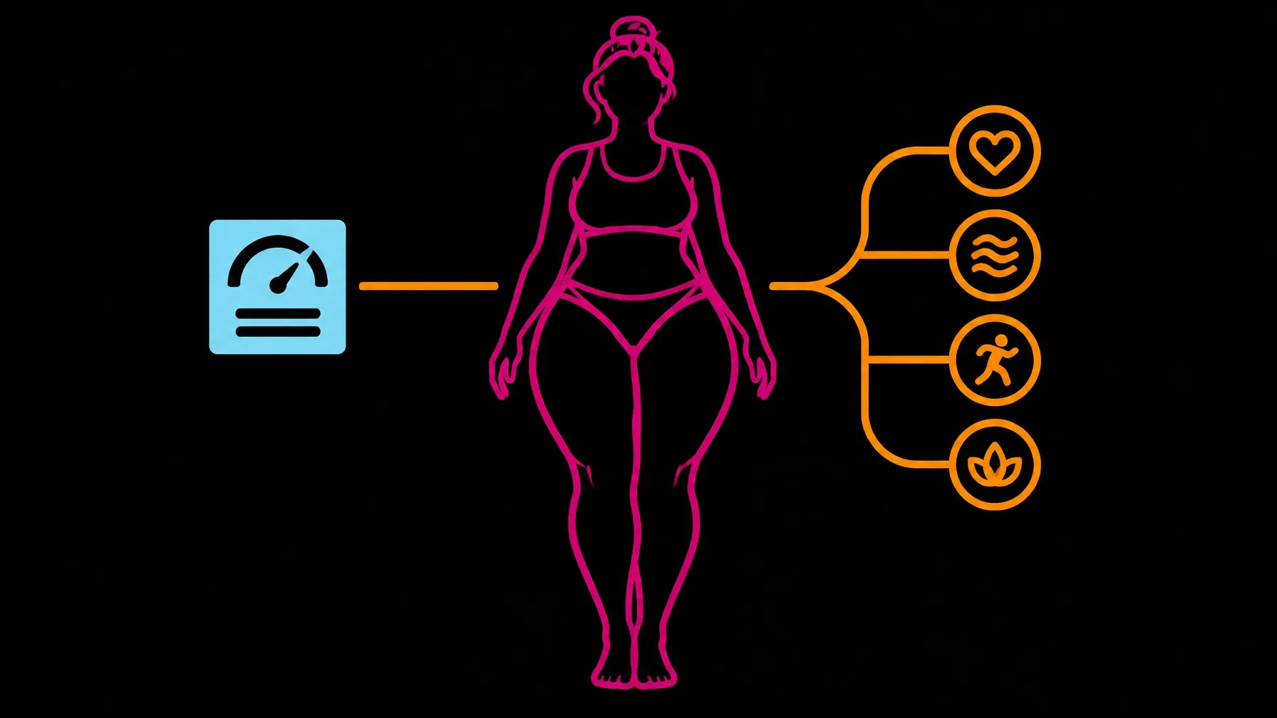 BMI Couldn't See My Lipedema